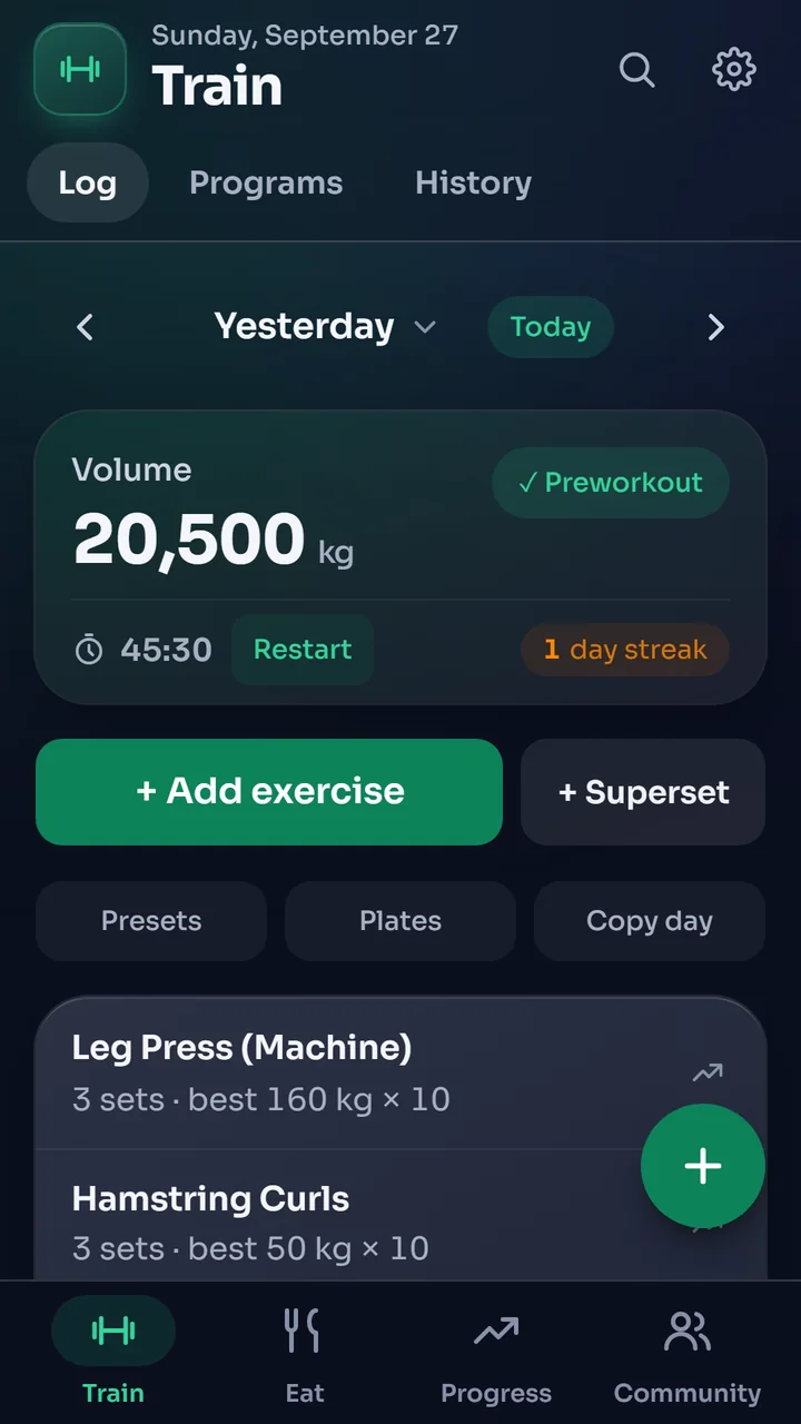 FitLog's Train tab showing yesterday's workout: 20,500 kg of volume over 45 minutes, with leg press and hamstring curls logged