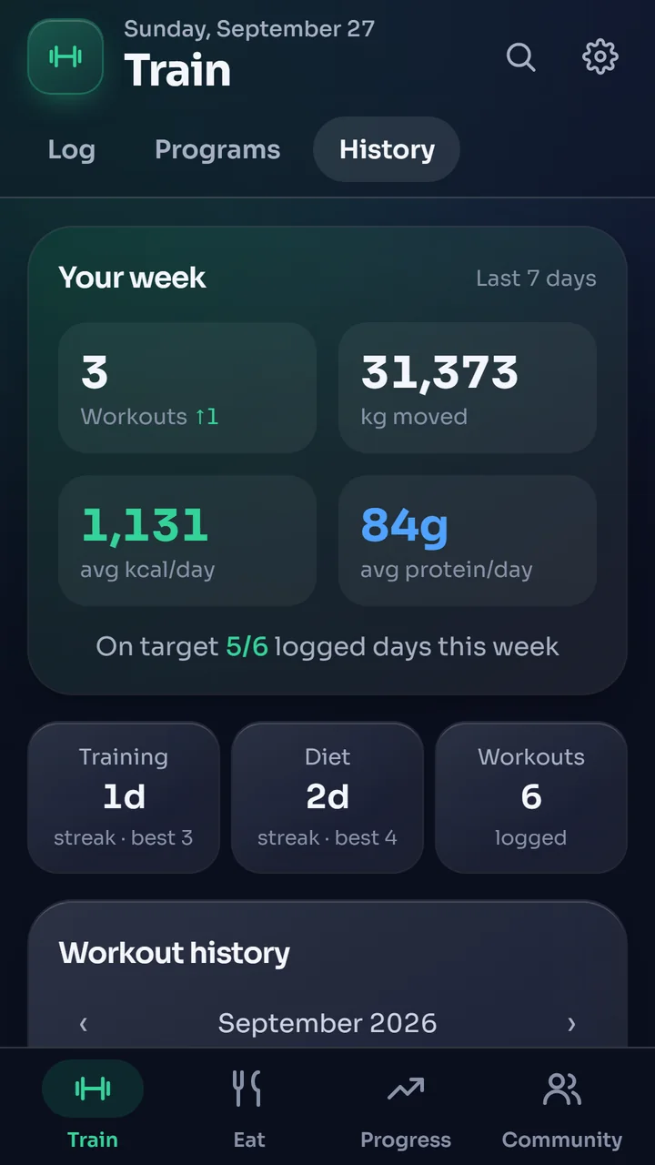 The weekly summary: 3 workouts, 31,373 kg moved, average calories and protein, and training and diet streaks