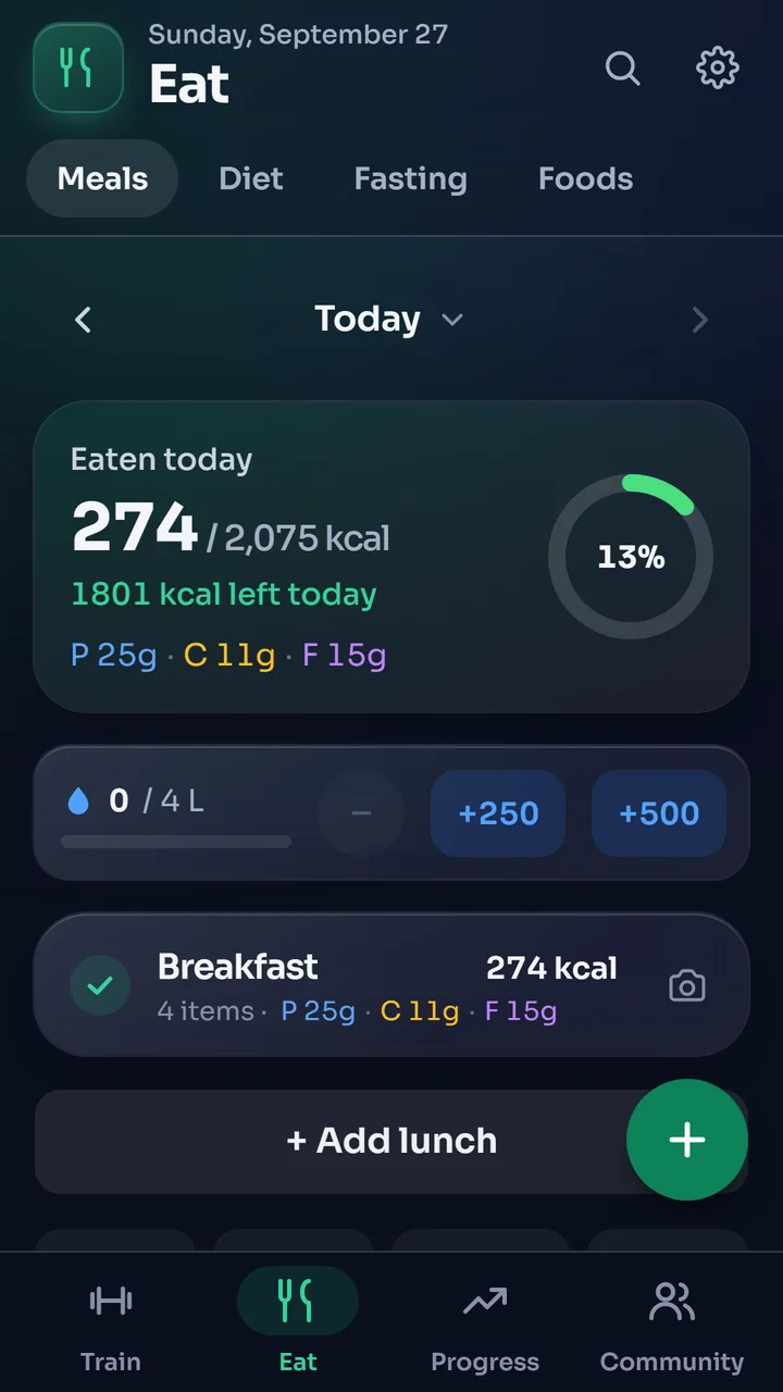 The Eat tab with today's calories against a 2,075 kcal goal, macros, a water counter and a logged breakfast